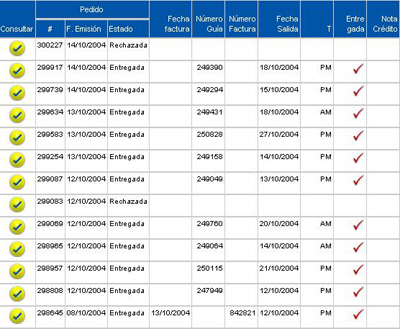 Seguimiento de Órdenes